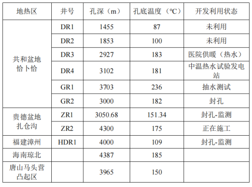 干熱巖發(fā)電技術(shù)-地熱發(fā)電技術(shù)-地熱能開發(fā)利用-地大熱能