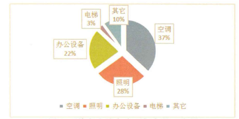 建筑熱平衡技術-供暖節(jié)能技術-建筑能耗-地大熱能