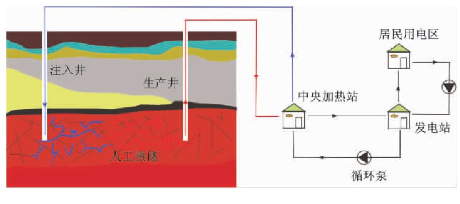 增強(qiáng)型地?zé)嵯到y(tǒng)（EGS）技術(shù)應(yīng)用-干熱巖-地?zé)豳Y源-地大熱能