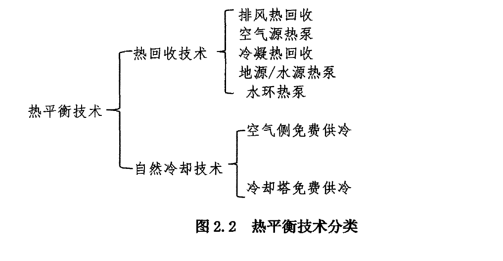 建筑熱平衡技術-供暖節(jié)能技術-建筑能耗-地大熱能