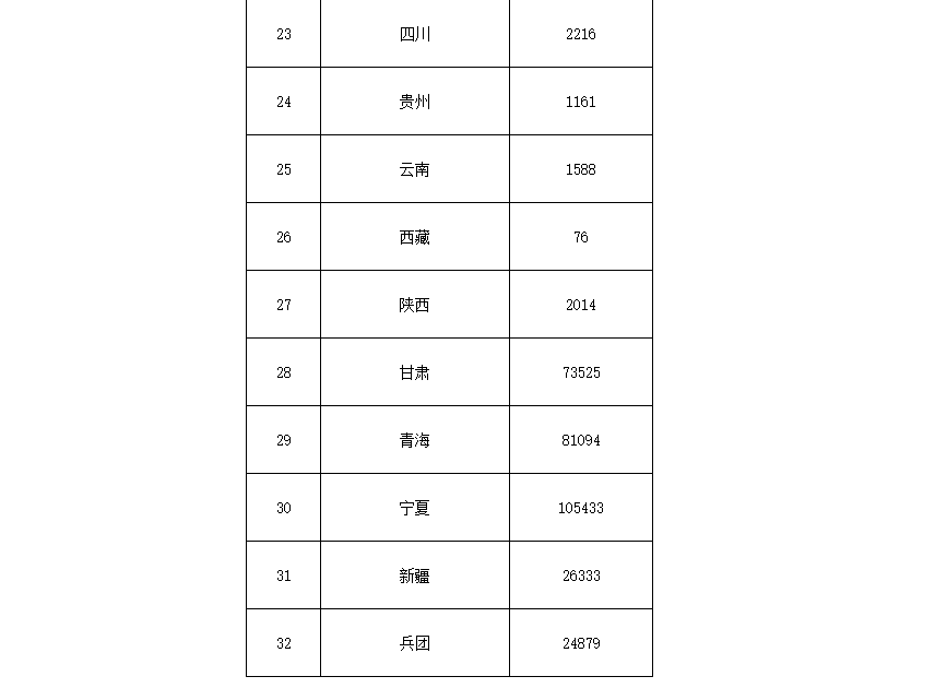 91.5億！財(cái)政部下達(dá)第二批大氣污染防治資金預(yù)算-節(jié)能降碳-地大熱能