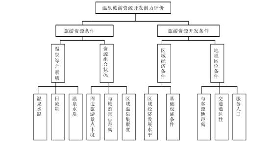 剖析！溫泉旅游資源開發(fā)評價內(nèi)容主要體現(xiàn)-地?zé)釡厝_發(fā)-地大熱能