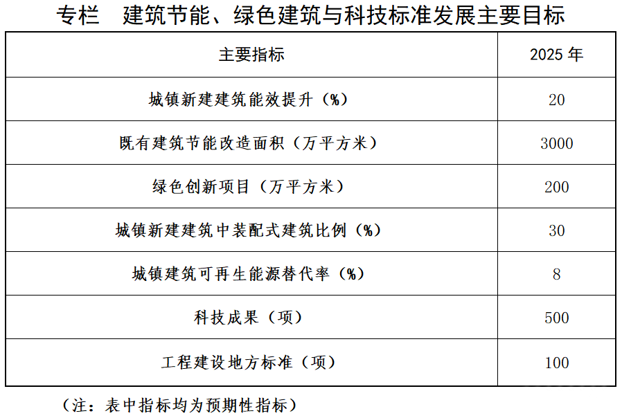 山西建筑節(jié)能改造：地?zé)崮芄犴?xiàng)目面積突破990萬平方米-地?zé)崮芄峒夹g(shù)應(yīng)用-地大熱能