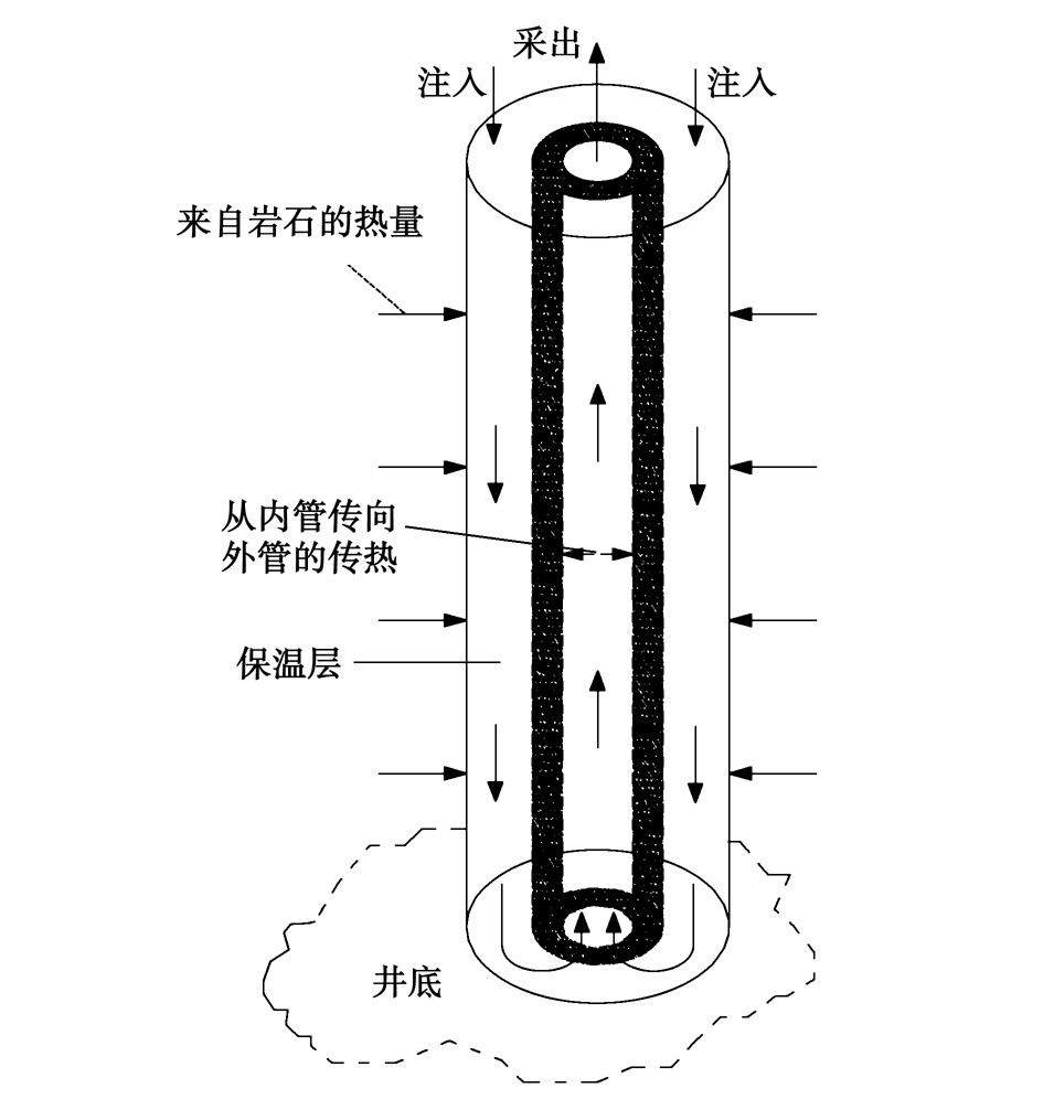 廢棄油氣井的地?zé)崮荛_發(fā)利用:供暖、發(fā)電-地?zé)豳Y源-地大熱能