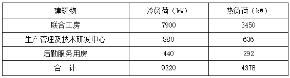 恒溫恒濕！貴州銅仁卷煙廠(chǎng)應(yīng)用復(fù)合型地源熱泵系統(tǒng)-地大熱能