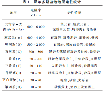 大地電磁測深在地?zé)峥辈橹械膽?yīng)用研究-工程物探-地?zé)峥辈?地大熱能