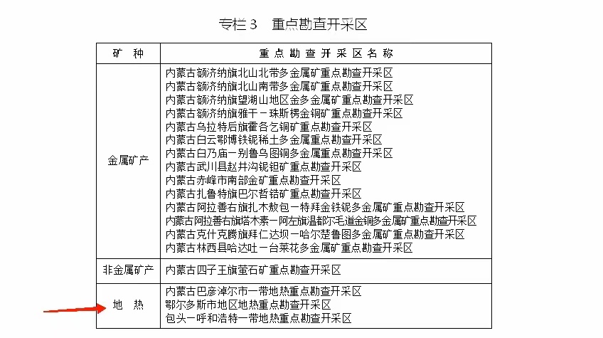 內(nèi)蒙古出臺(tái)礦產(chǎn)資源總體規(guī)劃：擴(kuò)大地?zé)豳Y源利用規(guī)模-地大熱能