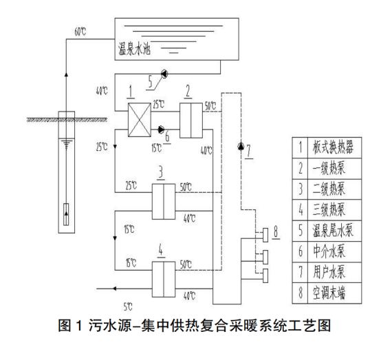 地熱溫泉尾水梯級利用+水源熱泵供暖系統(tǒng)研究-地大熱能