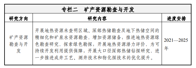 天津：到2035年地?zé)豳Y源年開(kāi)采總量達(dá)1.5億立方米-地大熱能