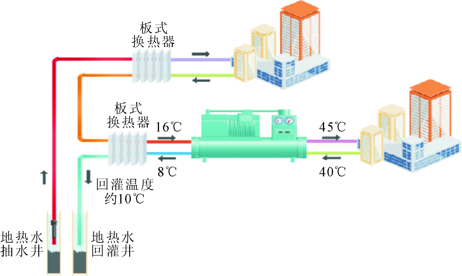 中國淺層和中深層地熱能的開發(fā)和利用-地熱能-地大熱能