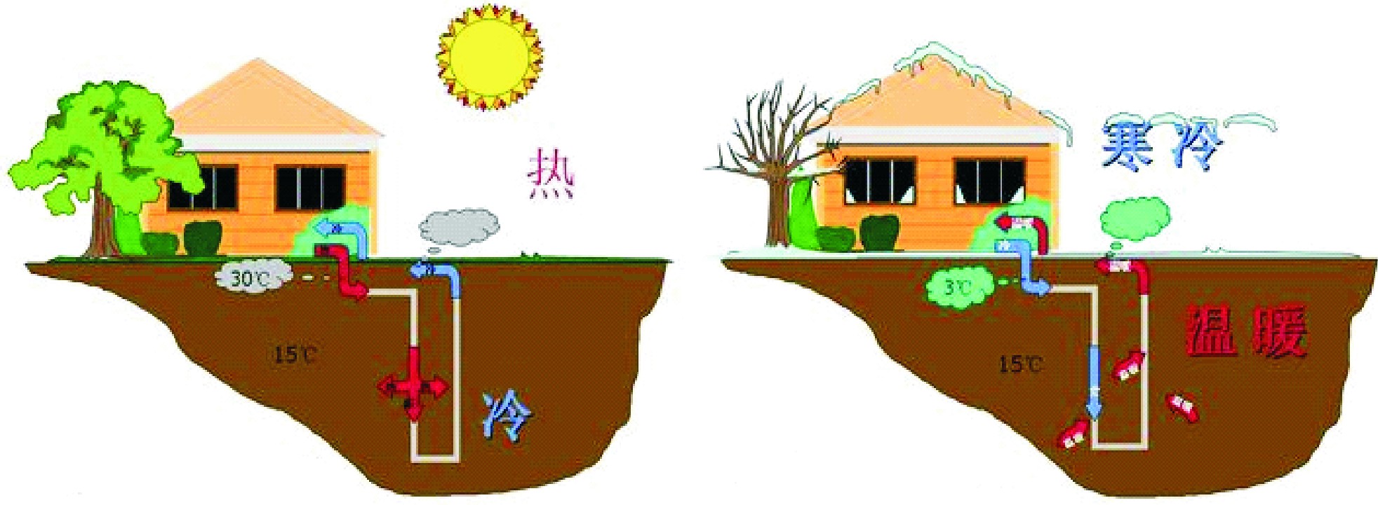 中國淺層和中深層地熱能的開發(fā)和利用-地熱能-地大熱能