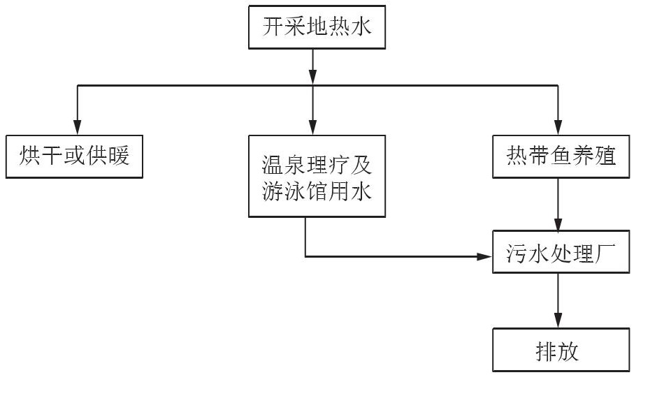 丹東市椅圈鎮(zhèn)地?zé)崴Y源開(kāi)發(fā)利用-地大熱能