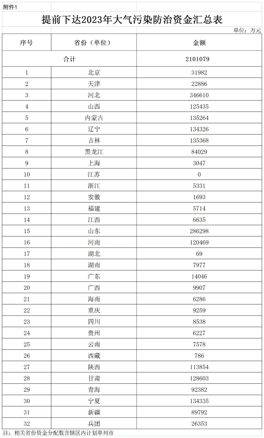 補(bǔ)貼134.4億！財(cái)政部提前下達(dá)2023年北方地區(qū)冬季清潔取暖資金預(yù)算-地大熱能