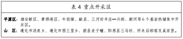 河北：“取熱不取水”利用地?zé)豳Y源，不需辦理取水、采礦許可證-地大熱能