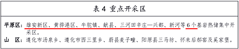 面積1512.2平方公里！河北劃定6個(gè)重點(diǎn)區(qū)開發(fā)地?zé)豳Y源-地大熱能