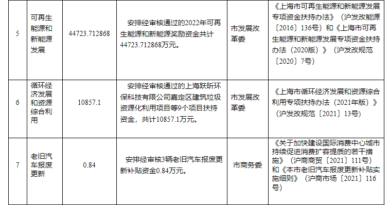 超13億元！上海下達(dá)專項(xiàng)資金支持淺層地?zé)崮艿瓤稍偕茉?地大熱能