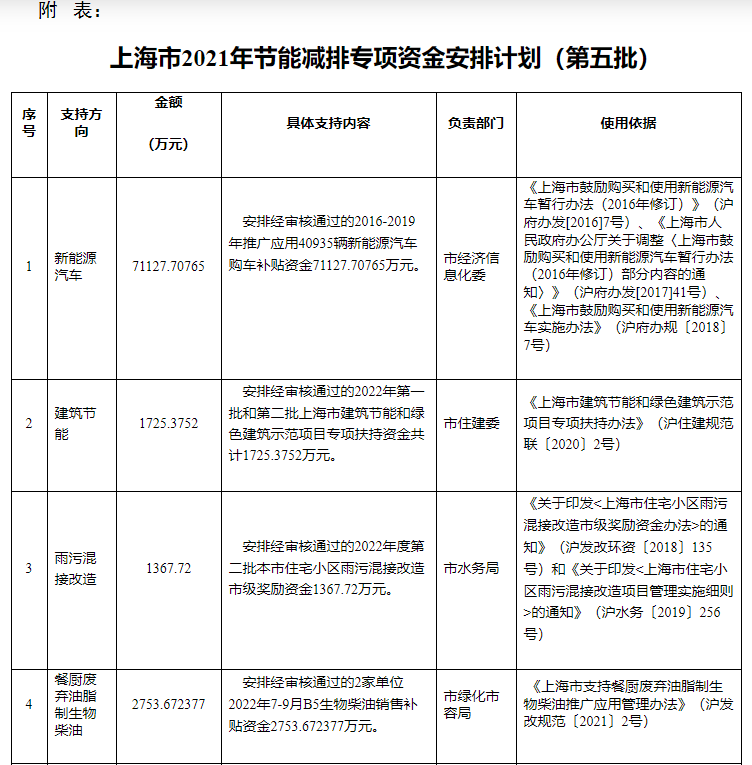 超13億元！上海下達(dá)專項(xiàng)資金支持淺層地?zé)崮艿瓤稍偕茉?地大熱能