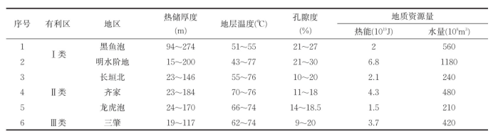 油田轉(zhuǎn)型 少不了地?zé)豳Y源“清潔替代”-油氣井地?zé)崂?地大熱能