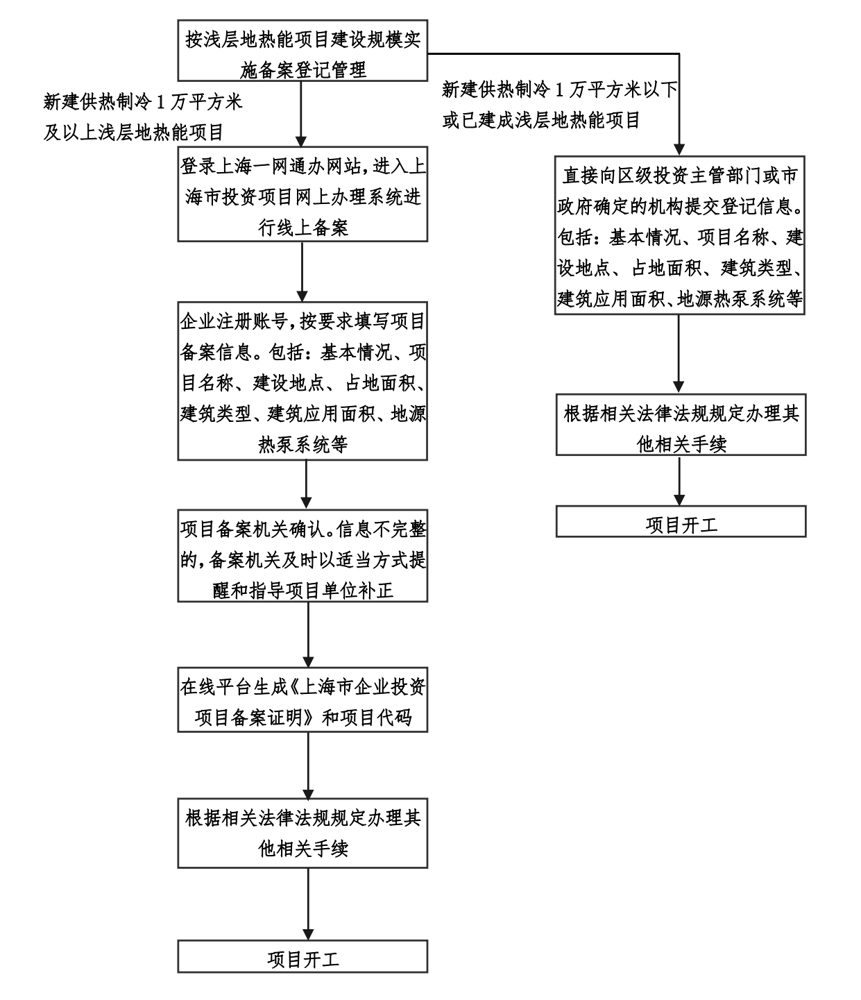 上海印發(fā)地?zé)崮軐?shí)施意見：推動(dòng)地?zé)崮荛_發(fā)利用高質(zhì)量發(fā)展-地大熱能