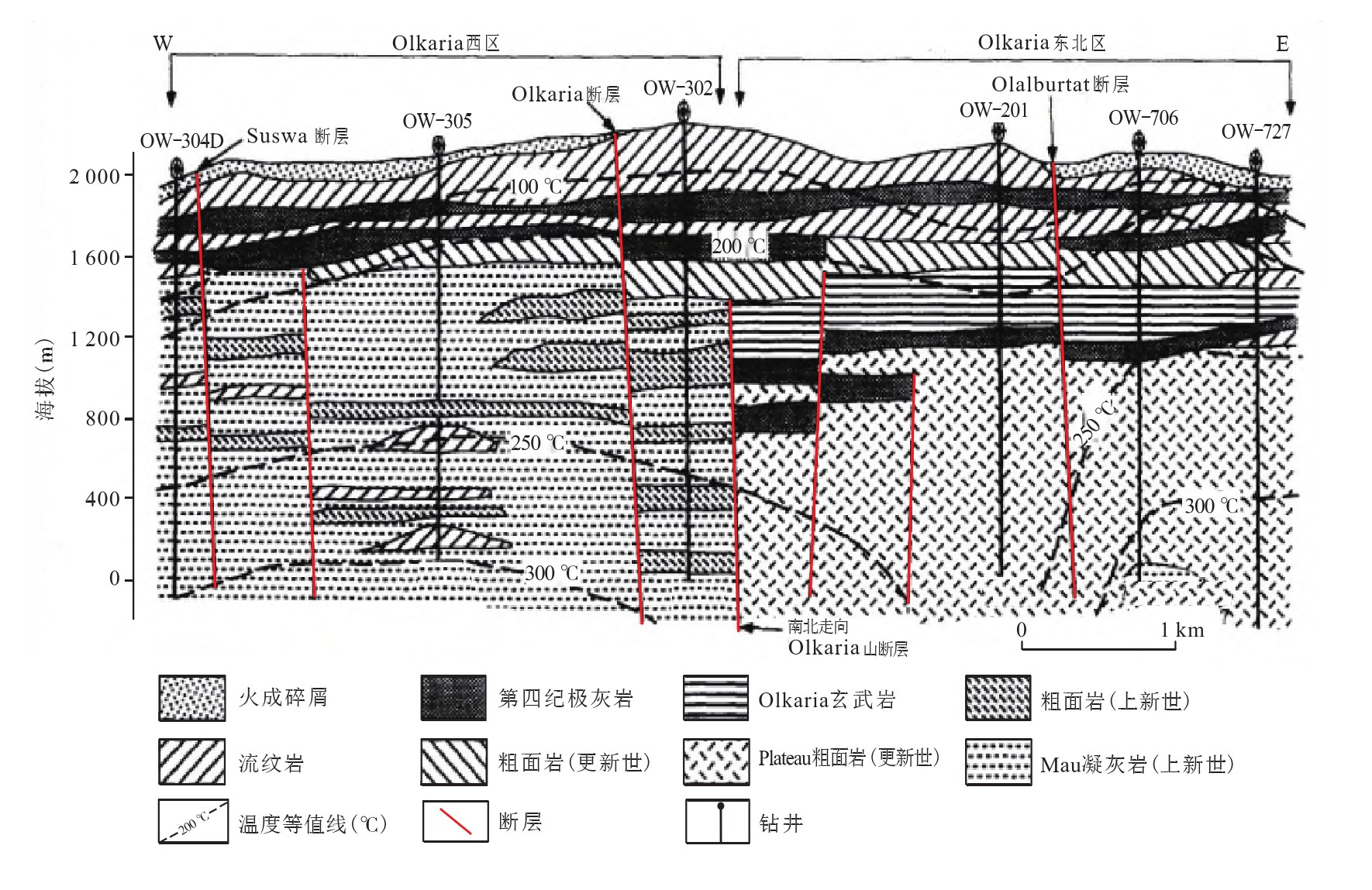 肯尼亞地熱資源高溫地熱鉆井八項鉆井關鍵技術研究-地大熱能