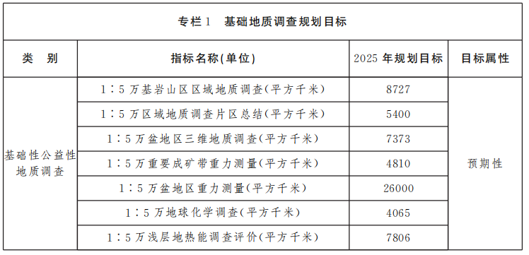 山西省礦產(chǎn)資源總體規(guī)劃 重點扶持地?zé)崮墚a(chǎn)業(yè)快速發(fā)展-地大熱能