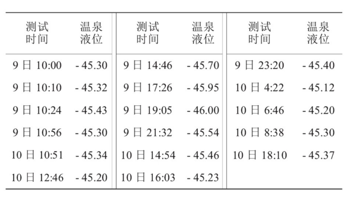 某部隊(duì)醫(yī)院利用地?zé)釡厝┡?地大熱能