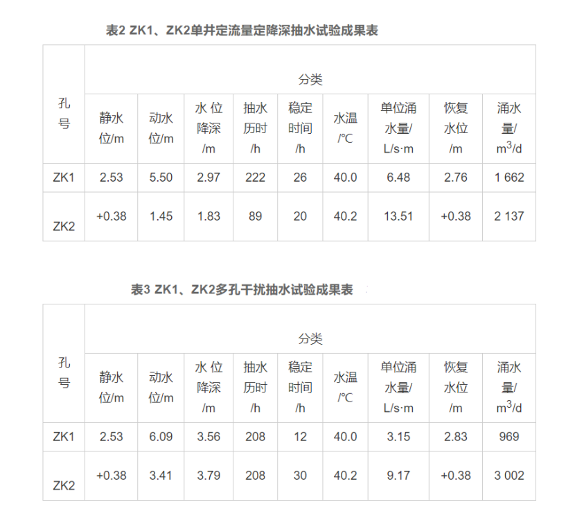 廈門市同安區(qū)東塘地熱水化學特征和資源量分析評價-地熱資源開發(fā)利用-地大熱能