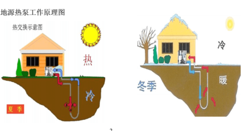 400平米別墅安裝地源熱泵系統(tǒng)-淺層地?zé)崮荛_發(fā)利用-地大熱能