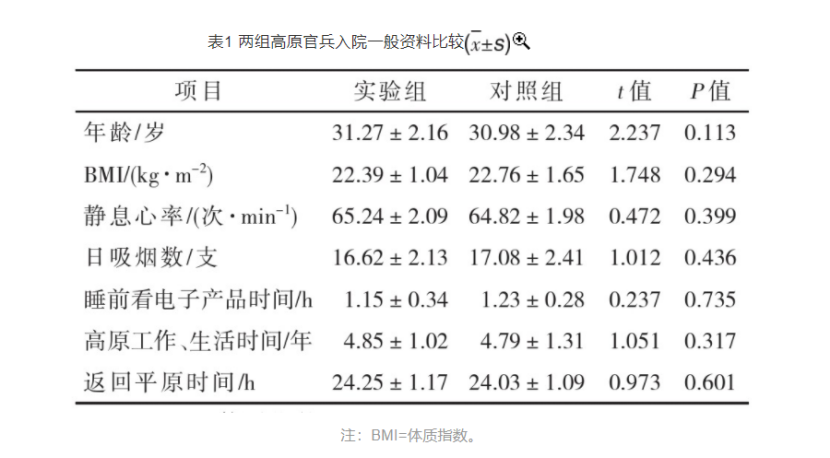 梯度溫泉水浸浴療法對高原官兵睡眠質(zhì)量的改善作用-地大熱能