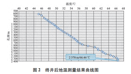 宜昌市百里荒一帶地?zé)豳Y源形成條件及開發(fā)利用-地大熱能