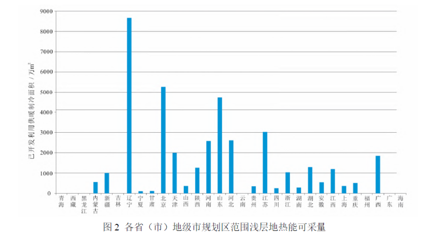 中央地勘企業(yè)發(fā)展地?zé)崮墚a(chǎn)業(yè)的思考與建議-地大熱能