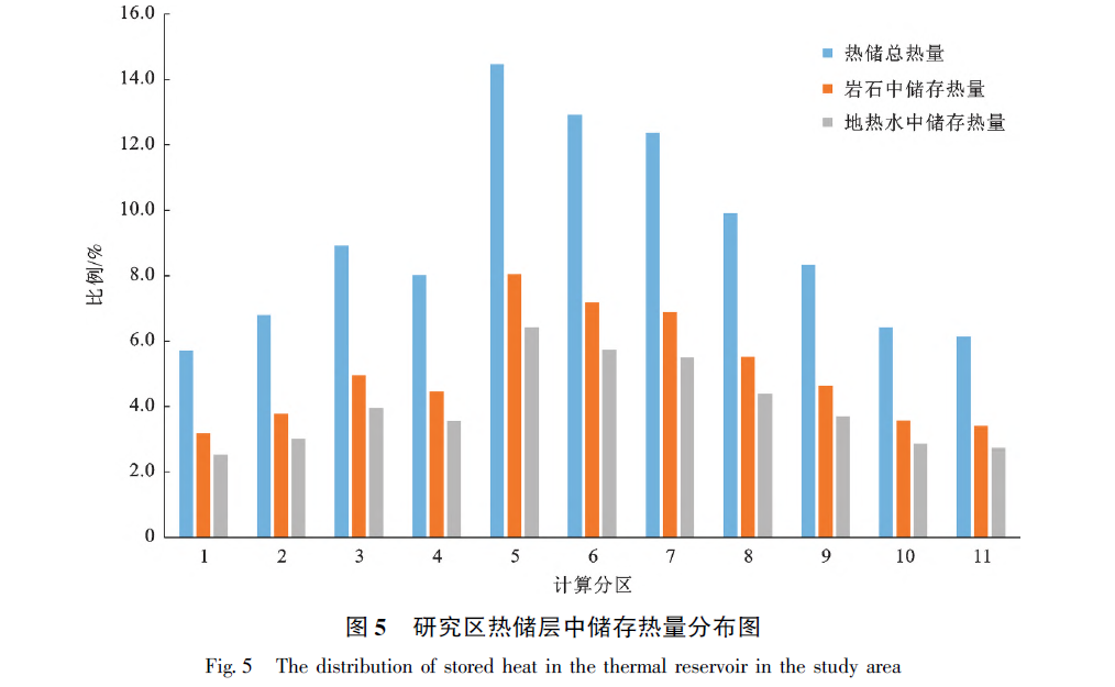 山東省陽(yáng)信縣東部地區(qū)地?zé)岬刭|(zhì)特征及資源量評(píng)價(jià)-地?zé)豳Y源開發(fā)利用-地大熱能