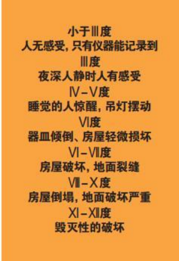 為什么會發(fā)生地震？地震有哪幾種類型？我們該怎樣面對地震？-地大熱能