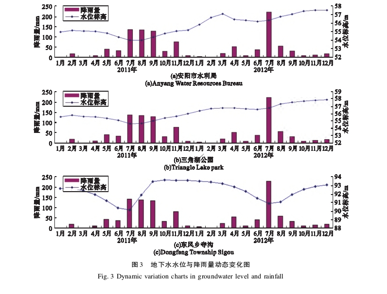 水源熱泵系統(tǒng)對安陽市區(qū)淺層地下水環(huán)境的影響研究-地大熱能