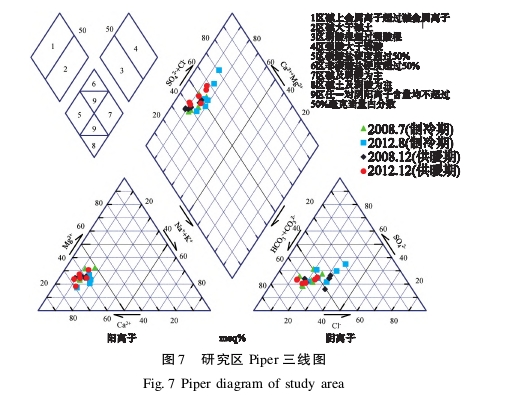 水源熱泵系統(tǒng)對安陽市區(qū)淺層地下水環(huán)境的影響研究-地大熱能