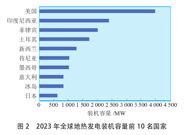 海外地?zé)岚l(fā)電投資篩選評價體系：突破與創(chuàng)新-地?zé)豳Y源開發(fā)利用-地大熱能