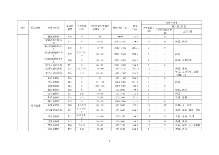 山西省首批典型地?zé)崽锏刭|(zhì)勘查項(xiàng)目成果-地大熱能