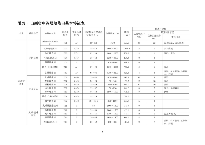 山西省首批典型地?zé)崽锏刭|(zhì)勘查項(xiàng)目成果-地大熱能