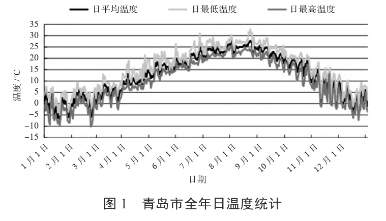 某住宅小區(qū)無干擾中深層地?zé)峁┡到y(tǒng)方案設(shè)計(jì)-地源熱泵供暖-地大熱能