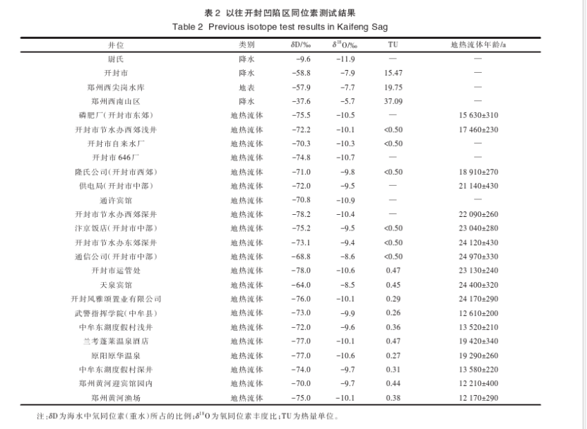 開(kāi)封祥符區(qū)地?zé)豳Y源開(kāi)發(fā)潛力及應(yīng)用前景評(píng)價(jià)-地大熱能