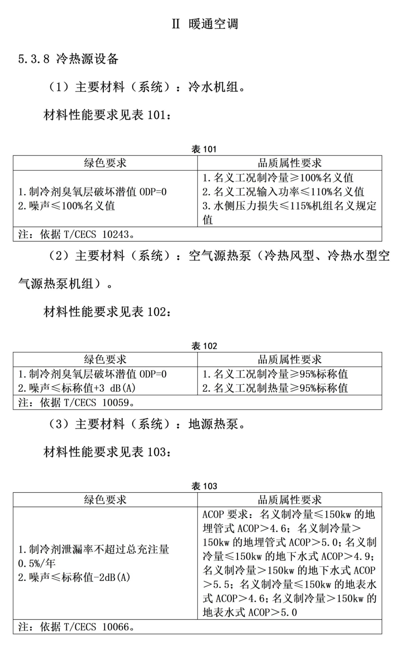 101個(gè)市！地源熱泵等設(shè)備納入政府采購綠色建材產(chǎn)品目錄-地大熱能