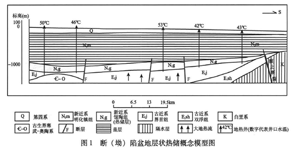 安徽省地熱資源分布規(guī)律-地熱開發(fā)利用-地大熱能