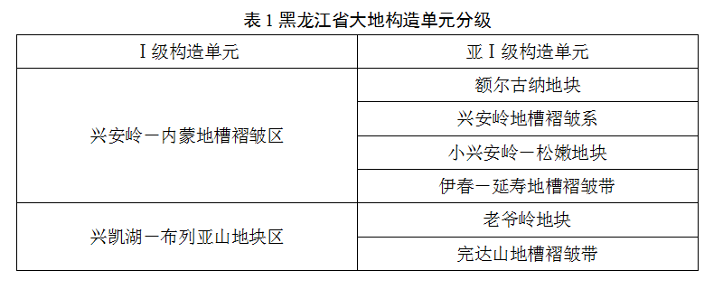 黑龍江省地?zé)豳Y源分布規(guī)律-地?zé)衢_(kāi)發(fā)利用-地大熱能