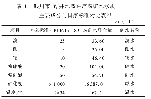 寧夏回族自治區(qū)地?zé)豳Y源分布規(guī)律-地?zé)衢_(kāi)發(fā)利用-地大熱能